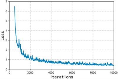 An efficient YOLO v3-based method for the detection of transmission line defects